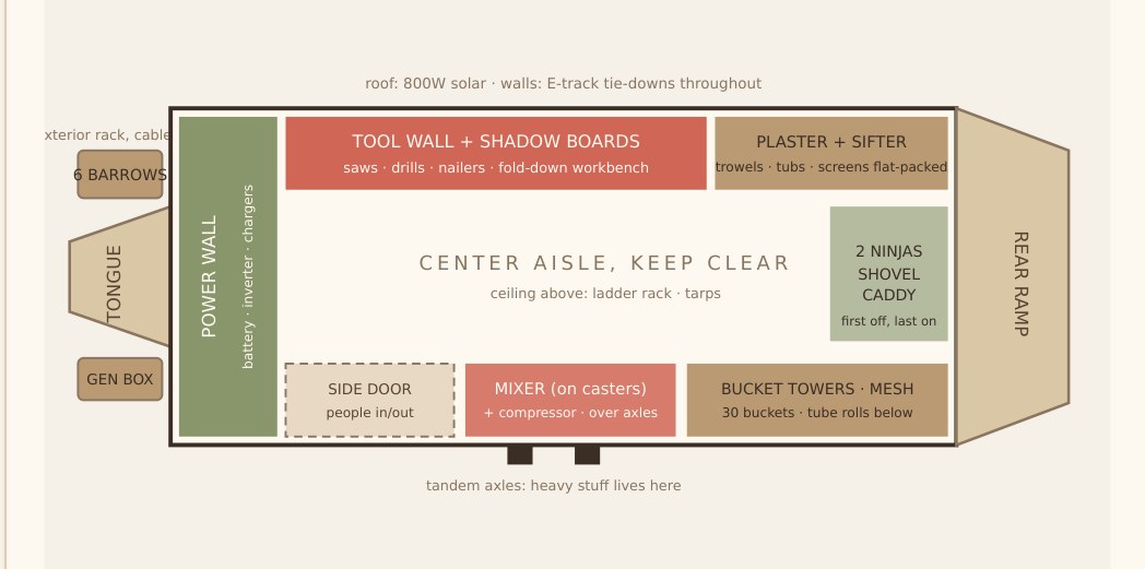 The Dirt Wagon floor plan